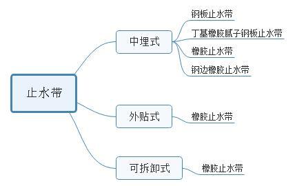 防水材料